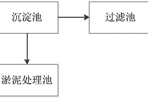 基于魏斯氏菌的高鎘廢水處理方法