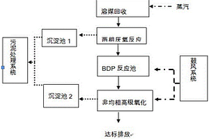 克拉維酸鉀生產(chǎn)廢水的處理方法