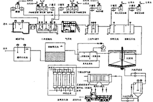 含油堿性廢水臭氧處理工藝及設(shè)備