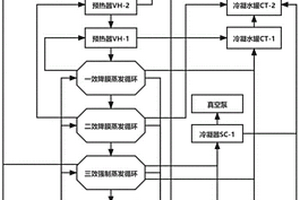 高濃度酵母發(fā)酵工業(yè)廢水處理系統(tǒng)