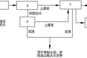 焦化廢水聯(lián)合處理系統(tǒng)及方法