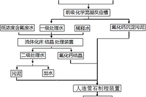 含氟廢水回收制取高純?nèi)嗽煳炇に?>						
					</div></a>
					<div   id=