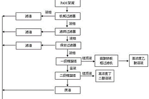 乙醇脫水制乙烯高濃度廢水的處理工藝