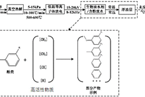 含酚廢水的精制方法及設(shè)備