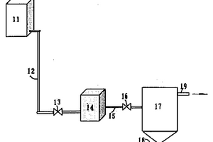 含有機(jī)毒物廢水的電場(chǎng)氧化處理方法