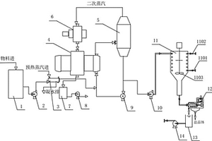 制藥廠廢水處理結(jié)晶系統(tǒng)