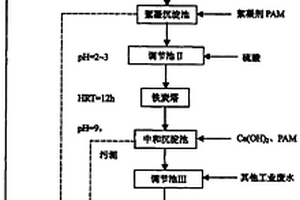 對甲苯胺廢水的處理工藝