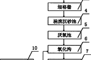 制藥廠廢水處理系統(tǒng)