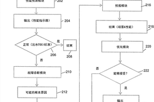 用于廢水處理工藝控制的系統(tǒng)和方法