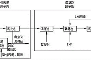 劇毒廢水預處理裝置及其使用方法