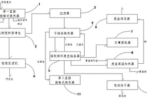 燃煤電廠脫硫廢水零排放裝置