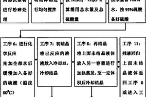 鍍鎳廢水固態(tài)沉絮物的回收再利用