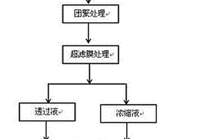 低濃度重金屬廢水膜處理工藝