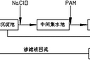 利用廢酸處理堿性印染廢水的方法