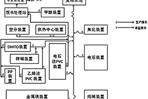 廢水利用系統(tǒng)