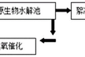 用于工業(yè)園區(qū)廢水催化水解預(yù)處理方法