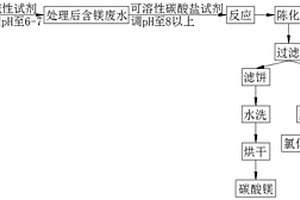 不含鋁離子的廢水的處理方法