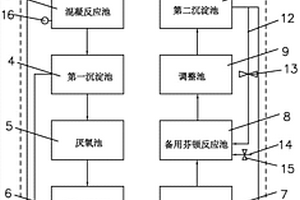 紡織印染廢水處理系統(tǒng)及方法