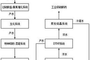 含酚煤氣廢水零排放處理方法及處理系統(tǒng)