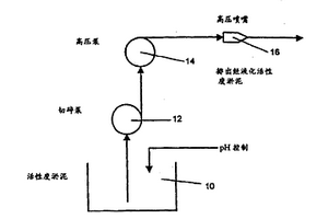 來源于生物廢水處理過程的微生物的液化方法