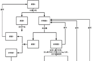 PCB含酸銅清洗廢水的處理方法