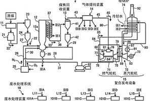 廢水處理系統(tǒng)以及復(fù)合發(fā)電設(shè)備