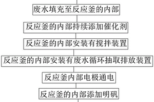 用于工業(yè)VOC治理的電催化氧化工藝