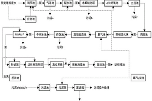 工業(yè)園區(qū)綜合污水的處理系統(tǒng)和處理工藝