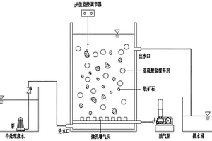 去除廢水中有機污染物的緩釋型類芬頓方法