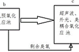 聲、光、臭氧耦合處理有機(jī)廢水的裝置及其方法