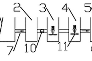 有機廢水處理系統(tǒng)