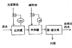 煙道氣脫硫方法和煙道氣脫硫體系