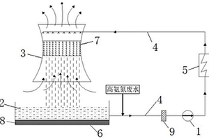 火電廠高氨氮廢水處理方法