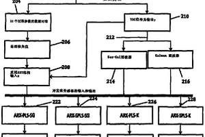 用于預(yù)測廢水處理過程的參數(shù)的系統(tǒng)和方法