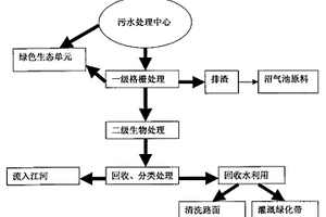 公路服務(wù)區(qū)人工生態(tài)廢水處理單元