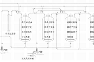 含鉻離子廢水處理工藝及其設(shè)備