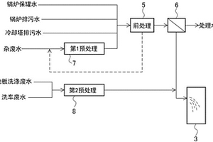 焚燒廠的廢水處理方法