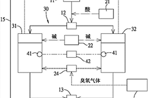 含氨廢水處理裝置