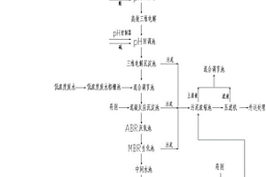 化學合成制藥廢水處理系統(tǒng)