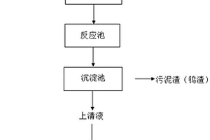 堿煮鎢渣處理重金屬廢水的工藝