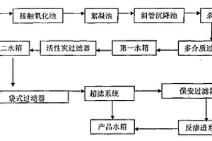 酸性工業(yè)廢水處理方法及系統