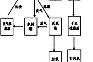 復(fù)雜工業(yè)有機廢氣處理方法及裝置