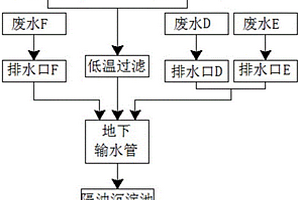 炸藥生產(chǎn)廢水回收利用生產(chǎn)乳化炸藥的方法