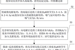 造紙工業(yè)廢水微電解光芬頓處理工藝