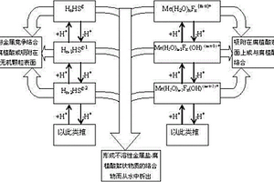 去除廢水中氟化物的方法