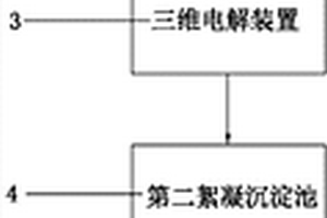 高濃度難降解有機(jī)工業(yè)廢水前處理系統(tǒng)