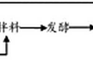 乙醛廢水回用于乙醇發(fā)酵的方法