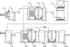 基于污泥內(nèi)源消耗的工業(yè)廢水處理系統(tǒng)