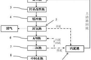 利用臭氧高級氧化技術(shù)來處理化工廢水處理方法