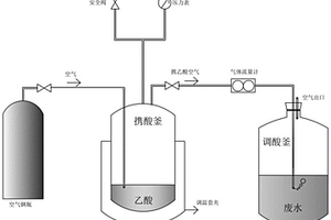 蛋白廢水中的蛋白質(zhì)回收的方法